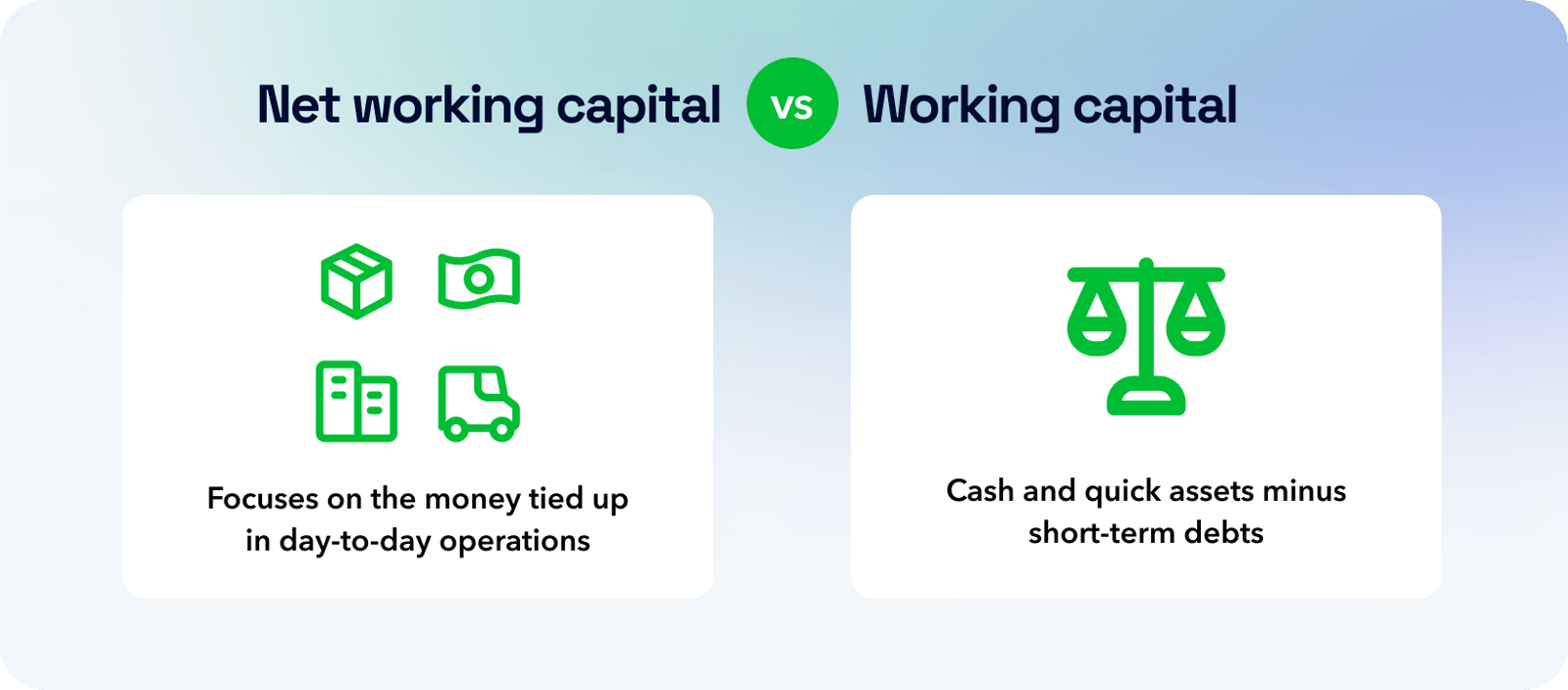 Your Guide to Working Capital Formulas, Components, and How it Works